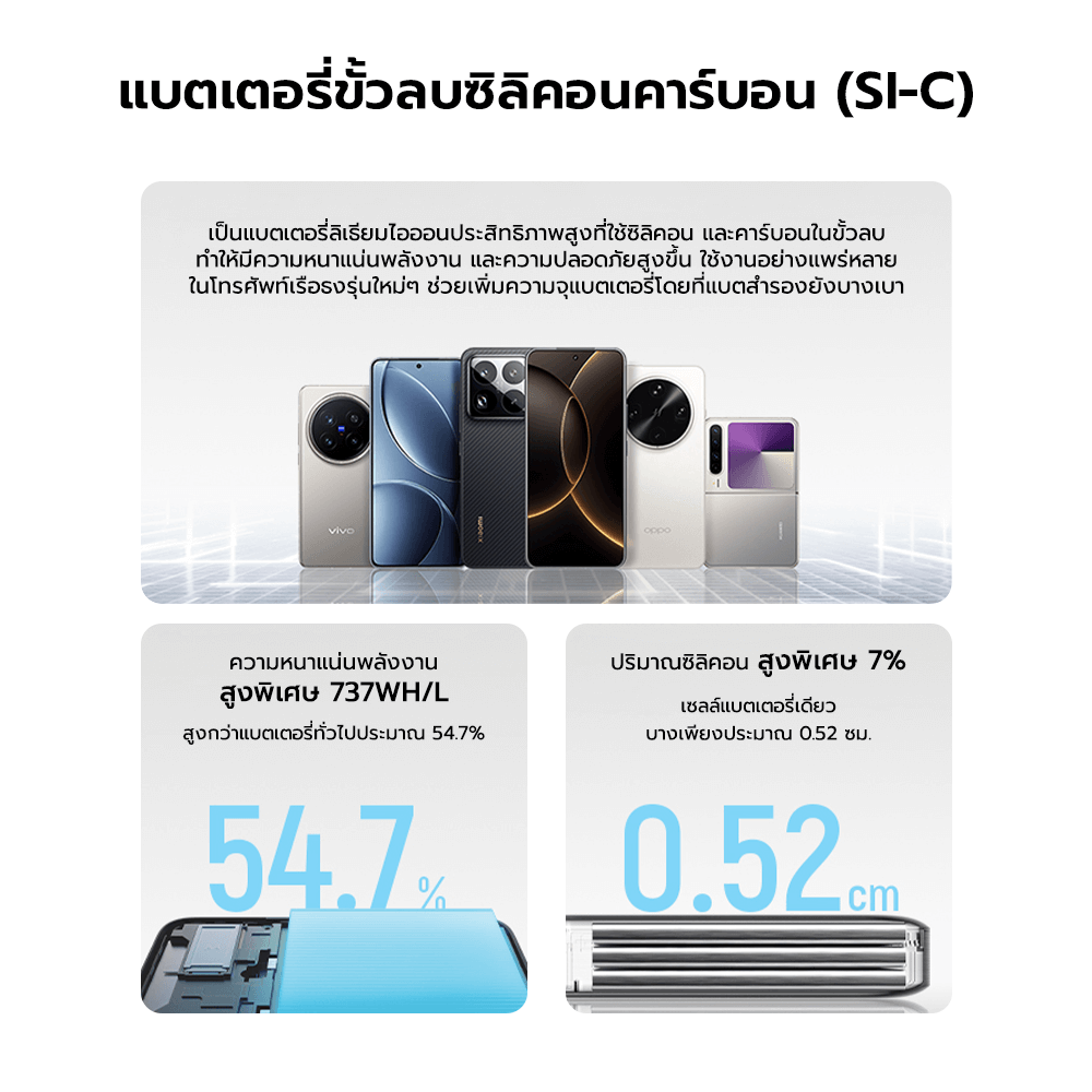 แบตสำรอง CUKTECH PB150S สีเทา ความจุ 15000MAH 100W MAX มาตรฐาน CCC/CE รองรับจ่ายไฟ PD,PPS,QC,MI_6